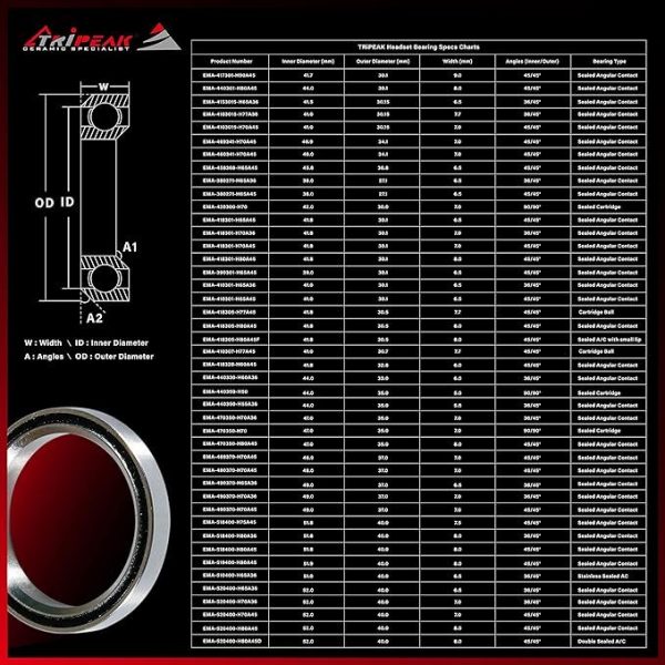 (HS-027) 46.9x37x7mm, 45°/45° Bạc đạn chén cổ TRIPEAK Headset Steel Bearing - Ảnh 8